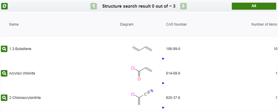 Substructure search results
